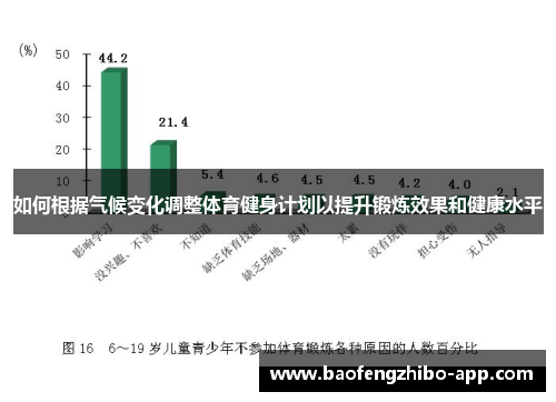 如何根据气候变化调整体育健身计划以提升锻炼效果和健康水平